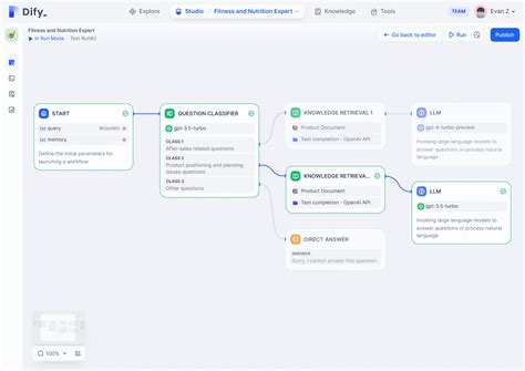 Dify 的图像结果