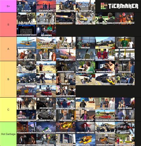 My Tier-List Of Every Major Mission in GTA V! This includes all major ...