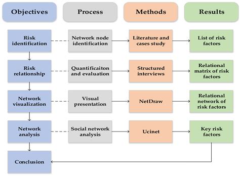 Exploring the Risk Factors of Infrastructure PPP Projects for ...