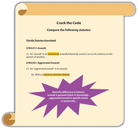 The Elements of a Crime