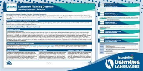 Image result for Learning Languages Reception