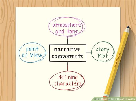 Image result for Little Creative Writer