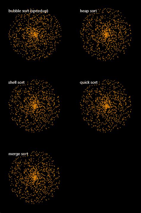 Image result for Sorting Algorithms in Computer Science