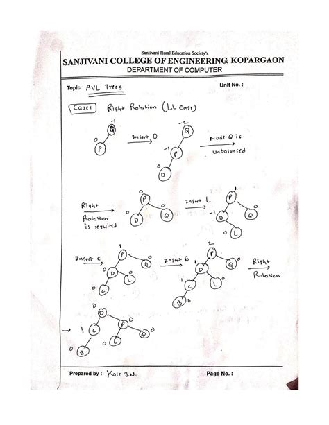Image result for AVL Trees Explained
