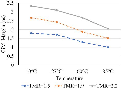 A Spintronic 2M/7T Computation-in-Memory Cell