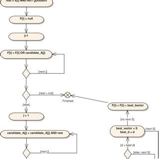 Image result for Serial Algorithm Part 3