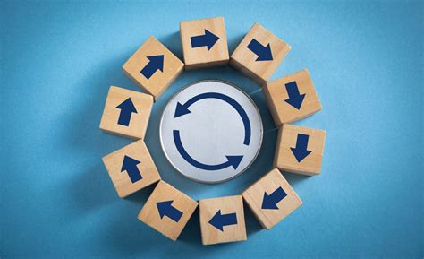 SAP EWM Inbound end to end Process flow - Consulting