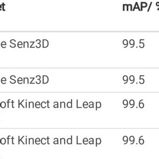 Rezultat imagine pentru Model Effects