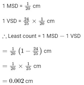 Image result for Measuring-Instruments JEE