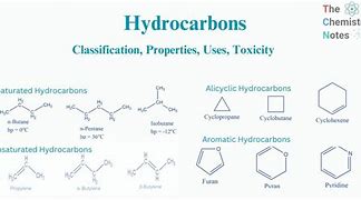 Hydrocarbon 的图像结果