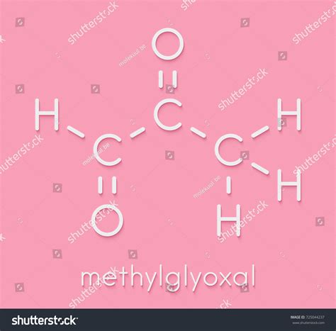 92 Glycation Icon Images, Stock Photos & Vectors | Shutterstock