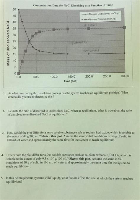 Image result for Dissolution Process of NaCl Steps