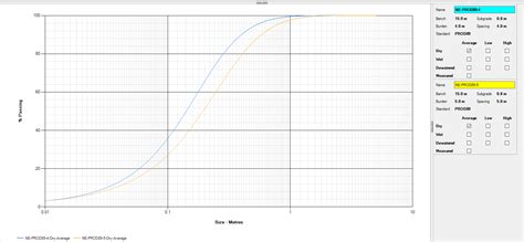 Image result for Data Blocks Fragmentation