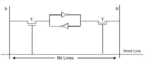 RAM (Random Access Memory) in hindi- रैम क्या होता है