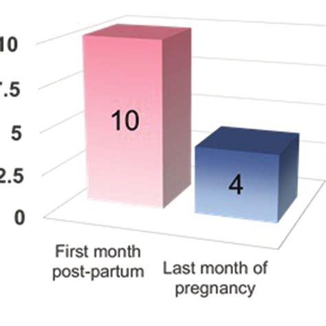 Image result for Ppcm Python Recursive