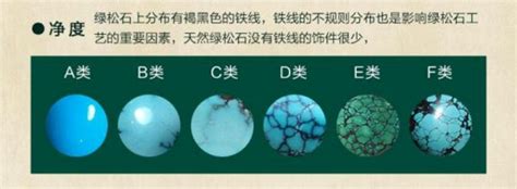 三张图，让你秒懂绿松石的等级划分_中国翡翠玉石网
