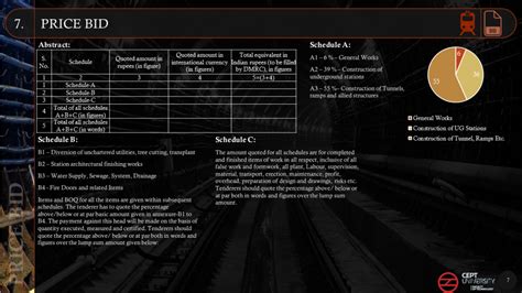 Development Stage of DMRC Ph-3 CC24 | CEPT - Portfolio