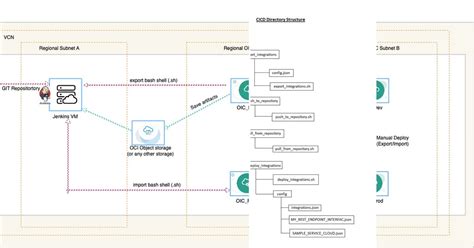 Image result for Oracle Implementation Case Study GCSS-MC