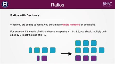 Free BMAT Past Papers & Solutions - Medic Mind