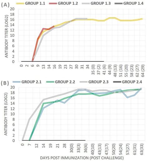 Vaccines | Special Issue : Vaccine Development for Swine Viral Pathogens