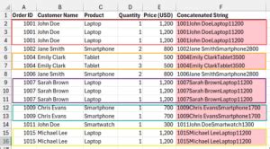 Image result for Excel Group Duplicate