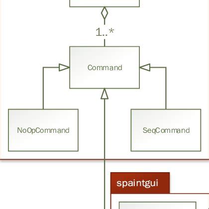 Image result for Command System Examples