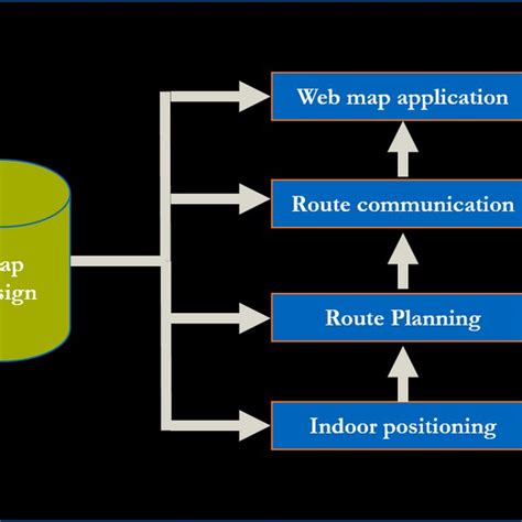 Image result for Navigation System for Eco Design