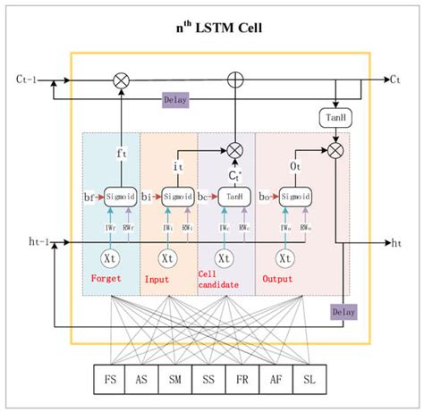 A Health Management Technology Based on PHM for Diagnosis, Prediction ...