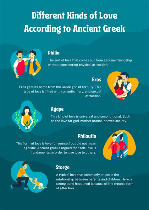 Different Kinds of Love According to Ancient Greek | This kind of love ...