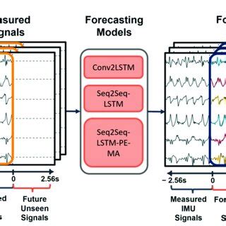 Image result for How to Use Hap Software