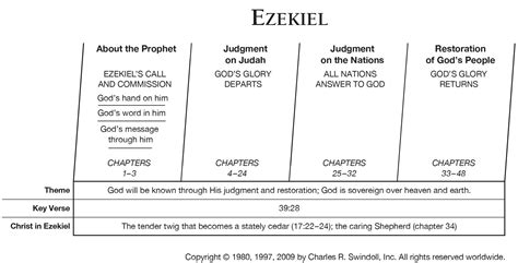Ezekiel 3:1-15 Commentary | Precept Austin