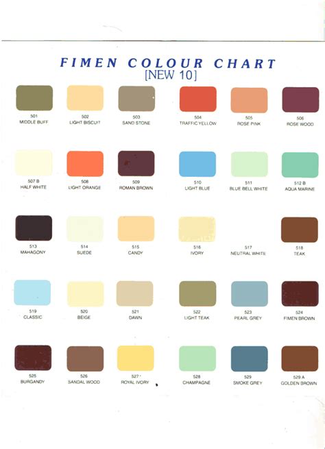 Fortune Teak Doors & Plywoods - Fimen Colour Chart