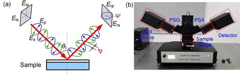 Image result for Ellipsometry Instruments