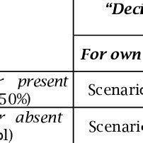 2X3 Factorial Design Example 的图像结果