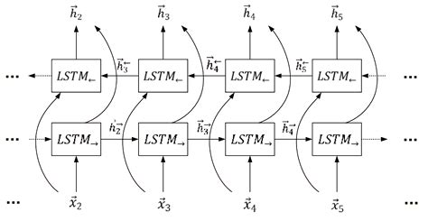 A Study on a Knowledge Graph Construction Method of Safety Reports for ...
