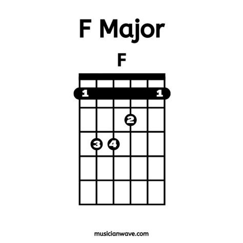 14 Basic Guitar Chords for Beginners - Musician Wave