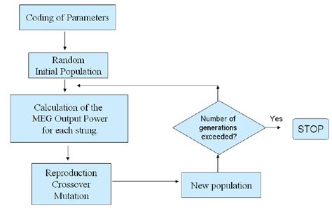 Image result for Blender Script for Genetic Algorithm