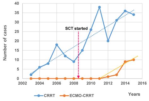 Continuous Renal Replacement Therapy (CRRT) in Children and the ...