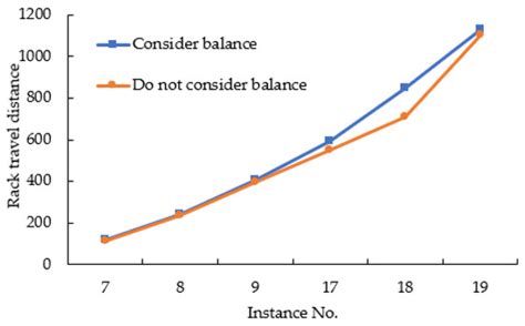 Joint Optimization of Order Allocation and Rack Selection in the “Parts ...