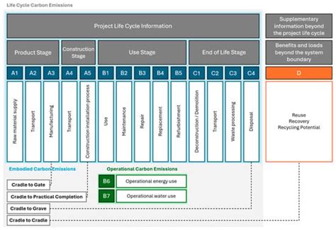 Modular Construction in the Digital Age: A Systematic Review on Smart ...