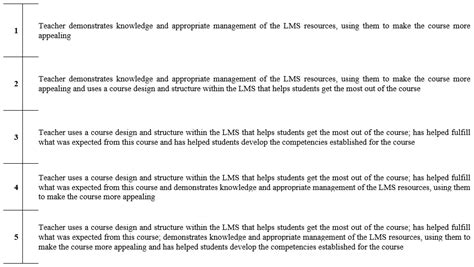 Assessing Teaching Effectiveness in Blended Learning Methodologies ...