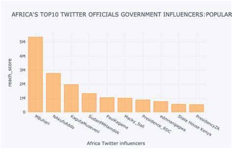 Image result for Twitter Curated Data