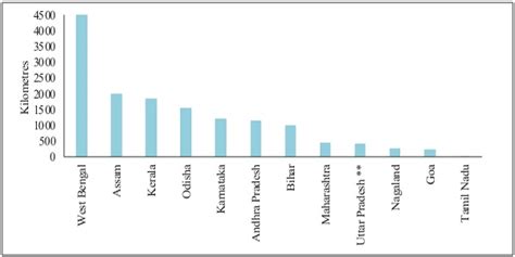 Physical and Digital Infrastructure: Lifting Potential Growth