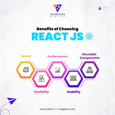 Image result for React JS Relate Technology Stack