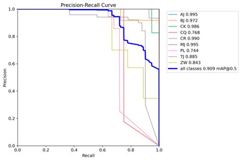 Drainage Pipeline Multi-Defect Segmentation Assisted by Multiple ...