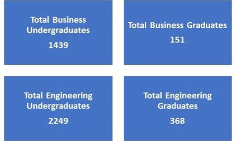 North Dakota State University Placements: Internships, Salaries, Job ...