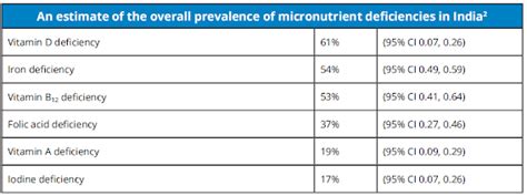 Fortification of Rice in India: Strengthening Nutrition for a Healthier ...