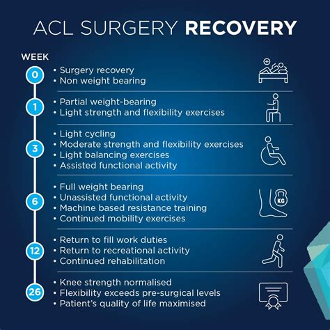 Image result for ACL Surgery Recovery Tips