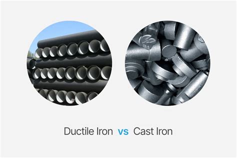 Ductile Iron vs Cast Iron: Which One Is Stronger?