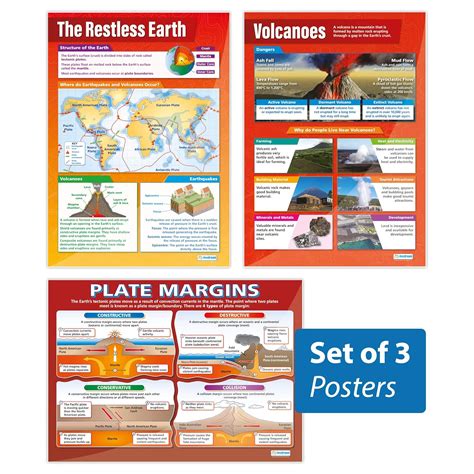 Daydream Education Restless Earth Posters - Set of 3 | Geography India ...